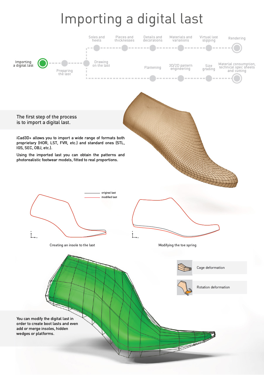 3D Inescop footwear software
